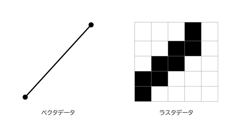 GISデータについて知ろう！ベクタデータとラスタデータの違いを解説